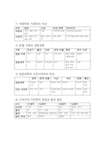 한국사검정능력시험,공무원 한국사 필기 핵심요약집-6