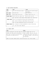 한국사검정능력시험,공무원 한국사 필기 핵심요약집-9