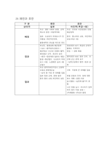 한국사검정능력시험,공무원 한국사 필기 핵심요약집-10