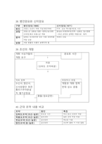 한국사검정능력시험,공무원 한국사 필기 핵심요약집-14