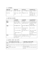 한국사검정능력시험,공무원 한국사 필기 핵심요약집-19