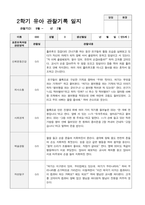 만5세 2학기 관찰기록 일지 9월 -2월 19명-5