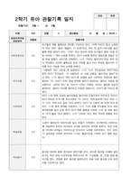 만5세 2학기 관찰기록 일지 9월 -2월 19명-14