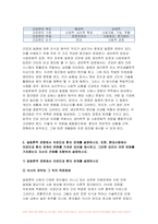 간호학특론 2023학년도 2학기) 간호학특론 1.질병과 건강에 대한 생의학적 입장과 사회문화적 입장을 자신의 견해를 포함하여 비교 설명하시오 2.갈등론적 관점에서 의료인과 환자 관계를 설명하시오. 또한, 현대사회에서 의료인과 환자 관계의 변화를 가져온 요인을 제시하고,그러한 요인이 어떤 변화를 가져왔는지 자신의 견해를 포함하여 설명하시오-7