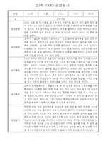 만0세 2학기 놀이일상 관찰일지 30명 분량 (발달평가 포함)-11