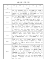 만2세 9월,10월 관찰일지 5명-2