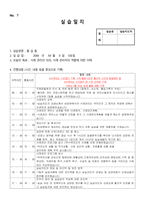 00여대 만점받은 현장실습일지 요양원 사회복지사 현장 실습일지 A++-13