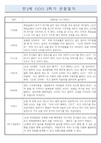 만2세 6개영역 1년분량 (3-2월) 관찰일지 / 평가제-7