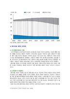 [노인복지론 2023] 베이비붐 세대의 현황과 문제점을 파악하고, 이 문제해결 방법을 노인의 세 유형을 적용해 제시한 후 이중 내가 생각하는 바람직한 대응은 무엇인지를 논하시오.-6