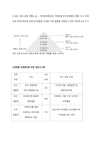 MIS의 기본개념-2