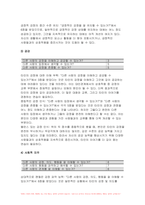 간호지도자론 2023년 2학기 중간과제물) 간호지도자론 임파워먼트에 대한 다음 내용을 구체적으로 기술 간호지도자론 간호사의 임파워먼트가 필요한 이유를 3가지 이상 간호사를 임파워링하는 구체적 방법을 3가지 이상 제시 각 방법이 효과적이라고 예상하는 이유 간호지도자론 감성지능의 5가지 요소별로 1~10점 척도를 이용해 자신을 진단 각 요소별로 자신의 점수-10