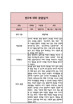 어린이집 관찰일지 만2세반 (기본생활습관,신체운동,의사소통,사회관계,예술경험,자연탐구)-6