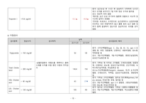울혈성 심부전 Case study (흉막강 내의 체액과다와 관련된 비효과적 호흡양상, 심장조직 관류 저하와 관련된 활동 지속성 장애, 체액과다와 관련된 비효과적 말초조직 관류 )-10
