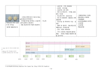 울혈성 심부전 Case study (흉막강 내의 체액과다와 관련된 비효과적 호흡양상, 심장조직 관류 저하와 관련된 활동 지속성 장애, 체액과다와 관련된 비효과적 말초조직 관류 )-14