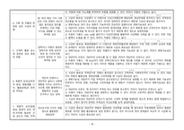 울혈성 심부전 Case study (흉막강 내의 체액과다와 관련된 비효과적 호흡양상, 심장조직 관류 저하와 관련된 활동 지속성 장애, 체액과다와 관련된 비효과적 말초조직 관류 )-18