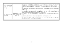 울혈성 심부전 Case study (흉막강 내의 체액과다와 관련된 비효과적 호흡양상, 심장조직 관류 저하와 관련된 활동 지속성 장애, 체액과다와 관련된 비효과적 말초조직 관류 )-19