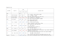 자궁열상 Case Study (조직관류저하와 관련된 오심, 복합적 요인과 관련된 감염의 위험)-5
