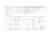 자궁열상 Case Study (조직관류저하와 관련된 오심, 복합적 요인과 관련된 감염의 위험)-6
