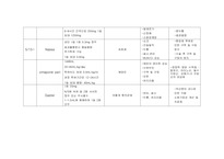 자궁열상 Case Study (조직관류저하와 관련된 오심, 복합적 요인과 관련된 감염의 위험)-7