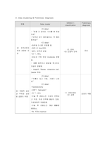 자궁열상 Case Study (조직관류저하와 관련된 오심, 복합적 요인과 관련된 감염의 위험)-10