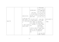 자궁열상 Case Study (조직관류저하와 관련된 오심, 복합적 요인과 관련된 감염의 위험)-13