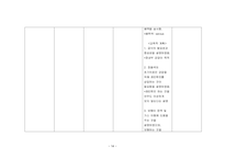 자궁열상 Case Study (조직관류저하와 관련된 오심, 복합적 요인과 관련된 감염의 위험)-14