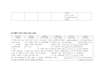 자궁열상 Case Study (조직관류저하와 관련된 오심, 복합적 요인과 관련된 감염의 위험)-15