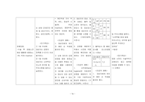자궁열상 Case Study (조직관류저하와 관련된 오심, 복합적 요인과 관련된 감염의 위험)-16