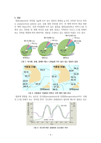 수권과 해수의 순환에 대해서-4