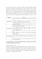청소년수련관과 청소년수련원, 청소년문화의집의 차이점에 대해 논하시오-3