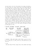 결산과정을 충분히 이해하고 절차의 흐름을 설명하고, 시산표와 정산표의 작-3