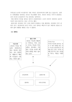 현재 본인 가족의 가족생활주기를 설명하고, 해당 주기의 특징은 어떤 것 인지, 해당주기의 가족은 어떤 도움이 필요할 것으로 예상되는지, 해당 주기가족이 당면할 것으로 예상되는 문제의 해결을 위해 어떤 실천모델이 요구되는지 왜 그렇게 생각하는지 정리-4