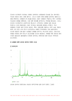 빅데이터의이해와활용 2023년 2학기 중간과제물) 빅데이터의이해와활용 데이터과학자, 빅데이터 확산 배경, 네이버 검색어트렌드를 이용하여 COVID-19 전 후의 우리나라의 변화를 파악 구글 Ngram Viewer 구글 트렌드-6