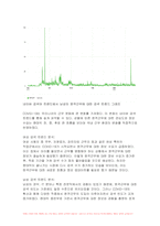 빅데이터의이해와활용 2023년 2학기 중간과제물) 빅데이터의이해와활용 데이터과학자, 빅데이터 확산 배경, 네이버 검색어트렌드를 이용하여 COVID-19 전 후의 우리나라의 변화를 파악 구글 Ngram Viewer 구글 트렌드-7