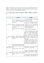 [간호이론] 1. 간호이론의 정의, 간호이론의 필요성 2. 만성질환자 매슬로 욕구위계론의 단계별 간호문제와 간호계획, 매슬로 이론적용 시 장단점-9