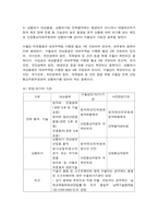 무역법규 대외무역법 보세제도 외국환거래법-4