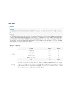 [만점 받은 자료] 배론 외국어로서의 한국어학개론 `내가 몰랐던 언어 소개하기`라는 주제로 해당 언어의 음운 체계, 어순과 문장 구조, 품사별 주요 어휘 10여 개 정도를 소개해 보십시오.-2