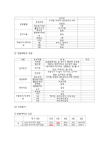사업계획서 - 샌드위치 도시락 테이크아웃 전문점 창업 사업계획서-6