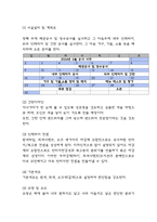 사업계획서 - 샌드위치 도시락 테이크아웃 전문점 창업 사업계획서-10