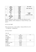 사업계획서 - 샌드위치 도시락 테이크아웃 전문점 창업 사업계획서-14