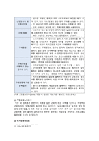 [생활법률] 1. 용어 뜻, 법률혼 이혼숙려기간 재산분할청구권 조정전치주의 법정상속인 대습상속인 유류분 근로계약 최저임금제도 연장근로 2. 근로자가 임금체불과 부당해고, 직장 내 성희롱-8