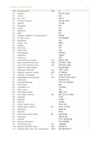 의학용어와 약어성인간호실습-5