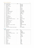 의학용어와 약어성인간호실습-7
