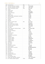 의학용어와 약어성인간호실습-9