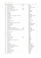 의학용어와 약어성인간호실습-11