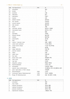 의학용어와 약어성인간호실습-13