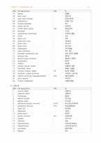 의학용어와 약어성인간호실습-15