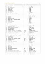 의학용어와 약어성인간호실습-18
