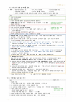 시험 대비 노트 정리 - 기본간호학 실습, 핵심기본간호술-3