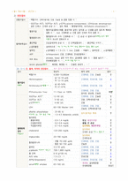 필기정리-성인간호,간,쓸개,이자-5